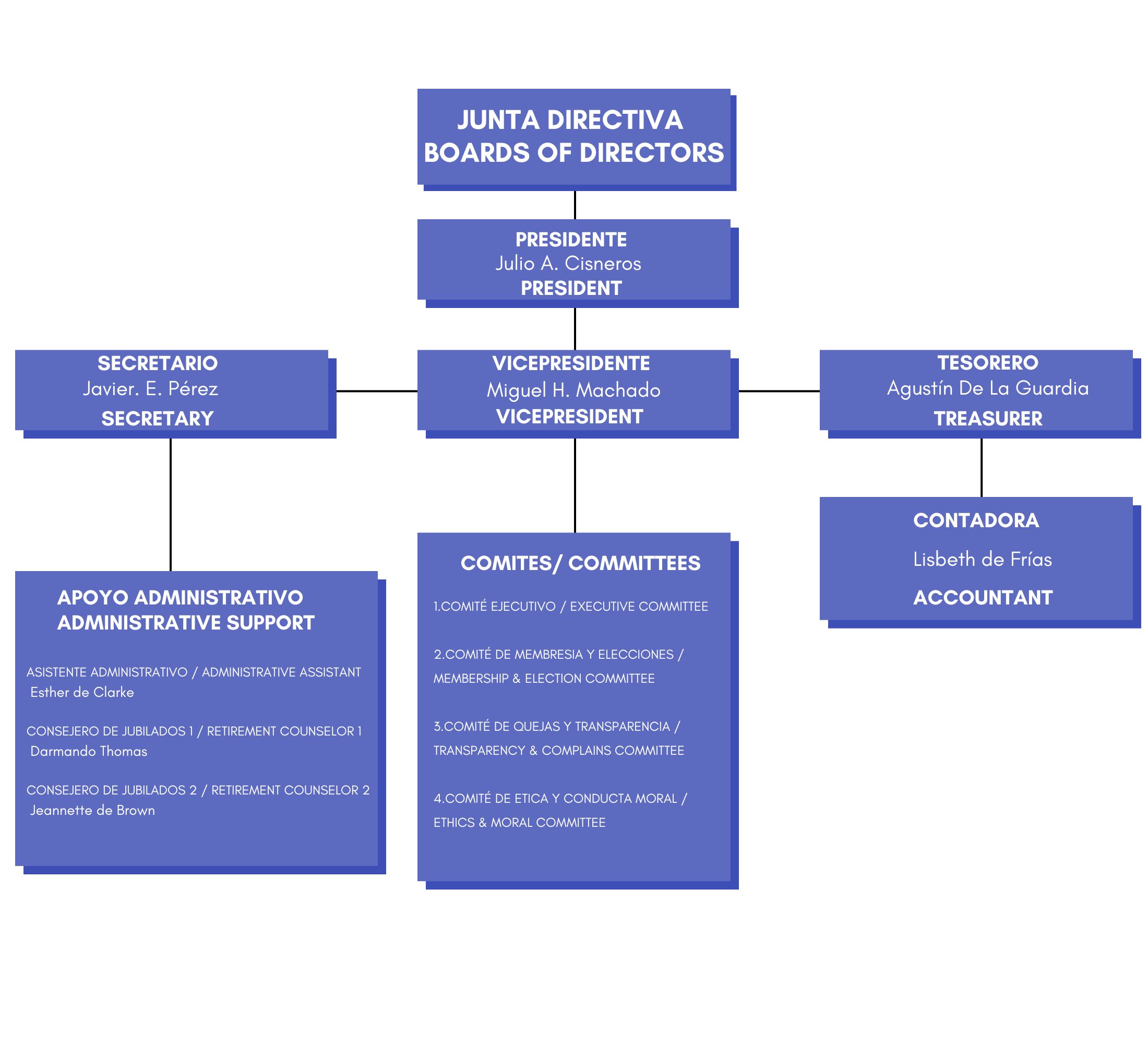 ORGANIGRAMA